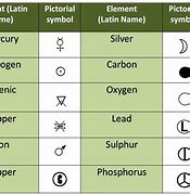 Image result for Symbols That Mean Change