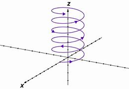 Image result for Double Helix Spiral Waves