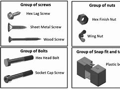 Image result for Mechanical Joints Examples