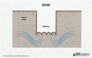 Image result for Trench Boiling