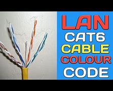 Image result for Cat6 Over Coax