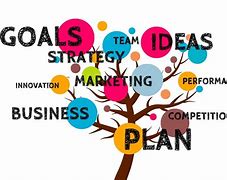 Image result for Marketing Plan Pics