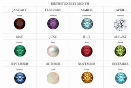 Image result for All Month Birthstones