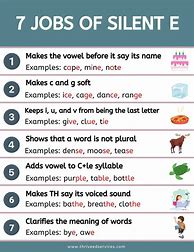 Image result for Silent E Word List