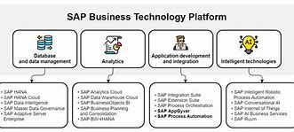 Image result for Technology Platform