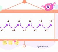 Image result for Number Patterns Clip Art