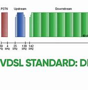 Image result for vdsl2 modem speed test