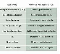 Image result for Routine Labs