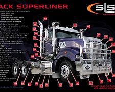 Image result for Mack Superliner Images