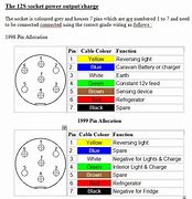 Image result for Trailer Plug Wiring Diagram South Africa