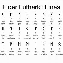 Image result for Norse Mythology Runes