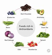 Image result for Anti-Oxidation Food