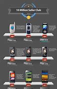 Image result for Samsung Phones List