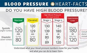 Image result for High Blood Pressure Treatment