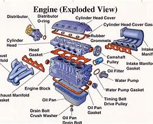 Image result for External Parts of the Engine