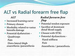 Image result for Anterolateral Thigh Flap