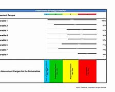 Image result for Editable Bar Graph