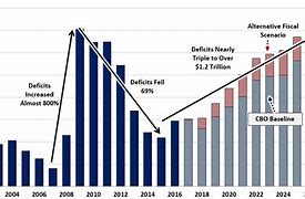 Image result for California Budget Deficit History Chart