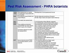 Image result for Pest Control Risk Assessment Template