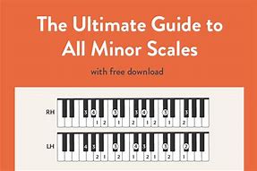 Image result for Minor Scale