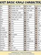 Image result for Kanji Beginner Chart