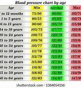 Image result for Blood Pressure Chart by Age and Height