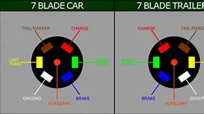 Image result for Trailer Plug Wiring Diagram South Africa