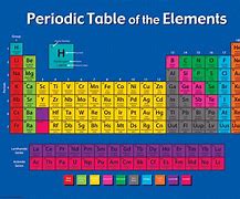 Image result for Periodic Table Breakdown