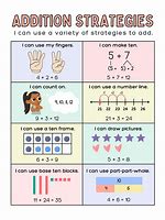 Image result for Math Formulas Poster