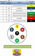 Image result for 12V Trailer Plug Wiring Diagram