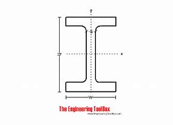 Image result for I-Beam Flange