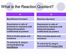 Image result for Reaction Quotient vs Equilibrium