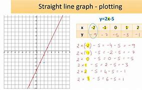 Image result for Plot a Straight Line On Graph