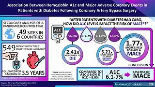 Image result for ACCP Toxicology