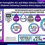 Image result for ACCP Toxicology