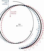 Image result for Magnetic Confinement Fusion