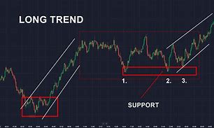 Image result for Binary Options Patterns