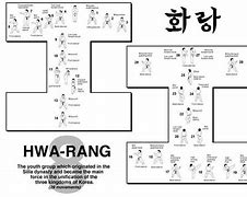 Image result for Taekwondo Forms Diagrams