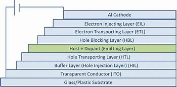 Image result for OLED Device Structure