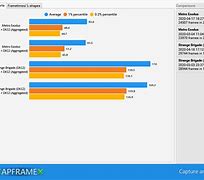 Image result for GeForce RTX A1000