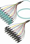 Image result for Ribbon Fiber Optic Cable ODF