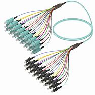 Image result for Fiber Optic Ribbon