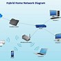 Image result for Wireless Home Network Setup Diagram