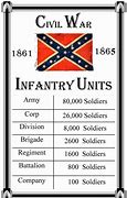 Image result for Civil War Infantry