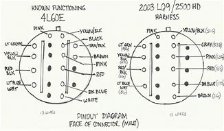 Image result for 4L60E TCC Wiring-Diagram