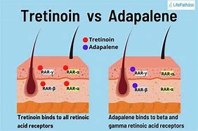 Image result for Adapalene for Wrinkles