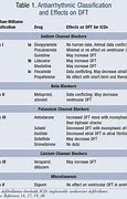 Image result for Cardiac Medications List