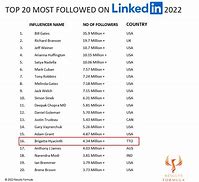 Image result for Most Followed People On LinkedIn