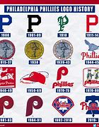 Image result for Philadelphia Phillies Logo Evolution