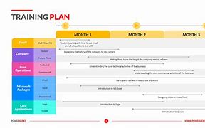 Image result for training plan template powerpoint